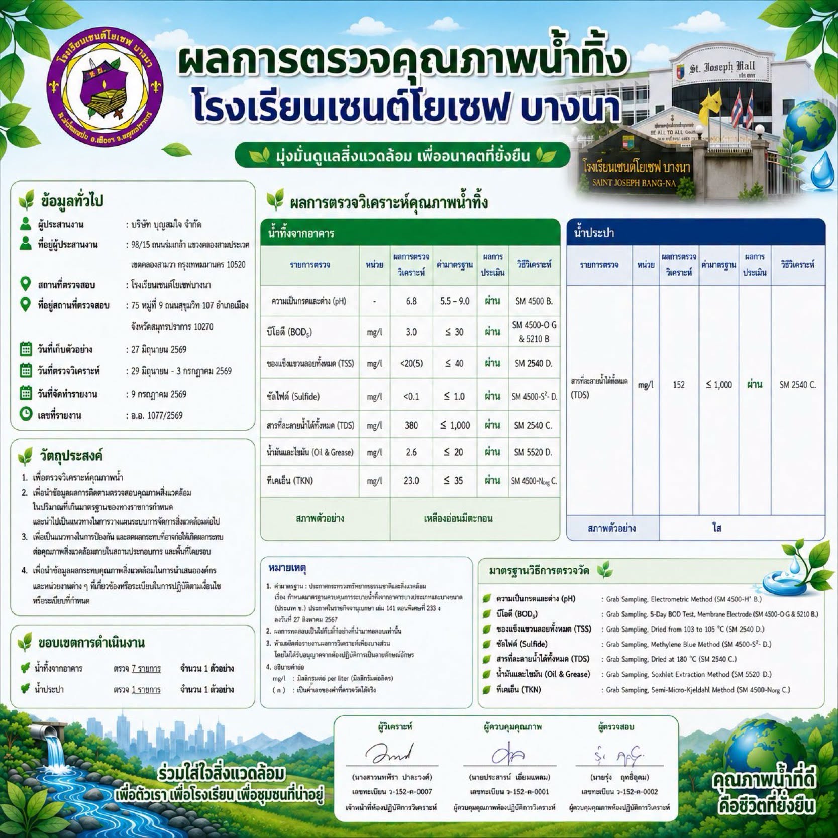 ผลการตรวจคุณภาพน้ำทิ้ง